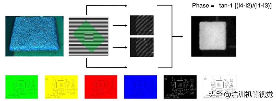 關于PCB錫膏檢測，你了解多少？