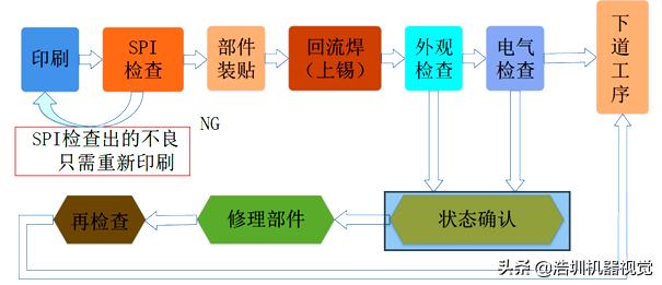 關于PCB錫膏檢測，你了解多少？