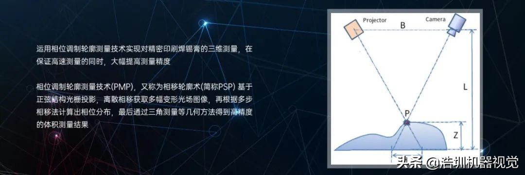 關于PCB錫膏檢測，你了解多少？